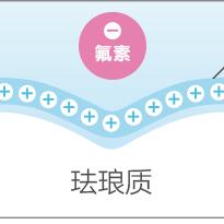 南通防口臭牙膏厂家相关长尾关键词有哪些