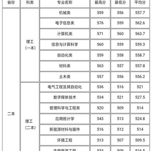 桂林市有哪些高校