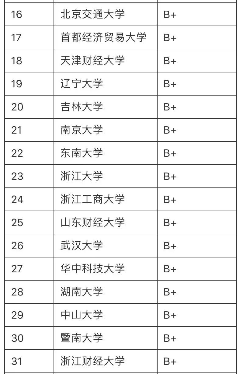 湖南大学2020年排行榜揭晓:揭示顶级学府的实力与特点