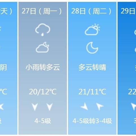 2025.11.25苏州最新天气预报查询