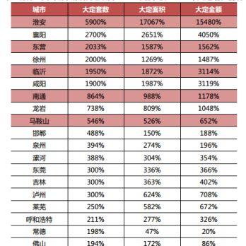 自贡市和临沂市哪个好
