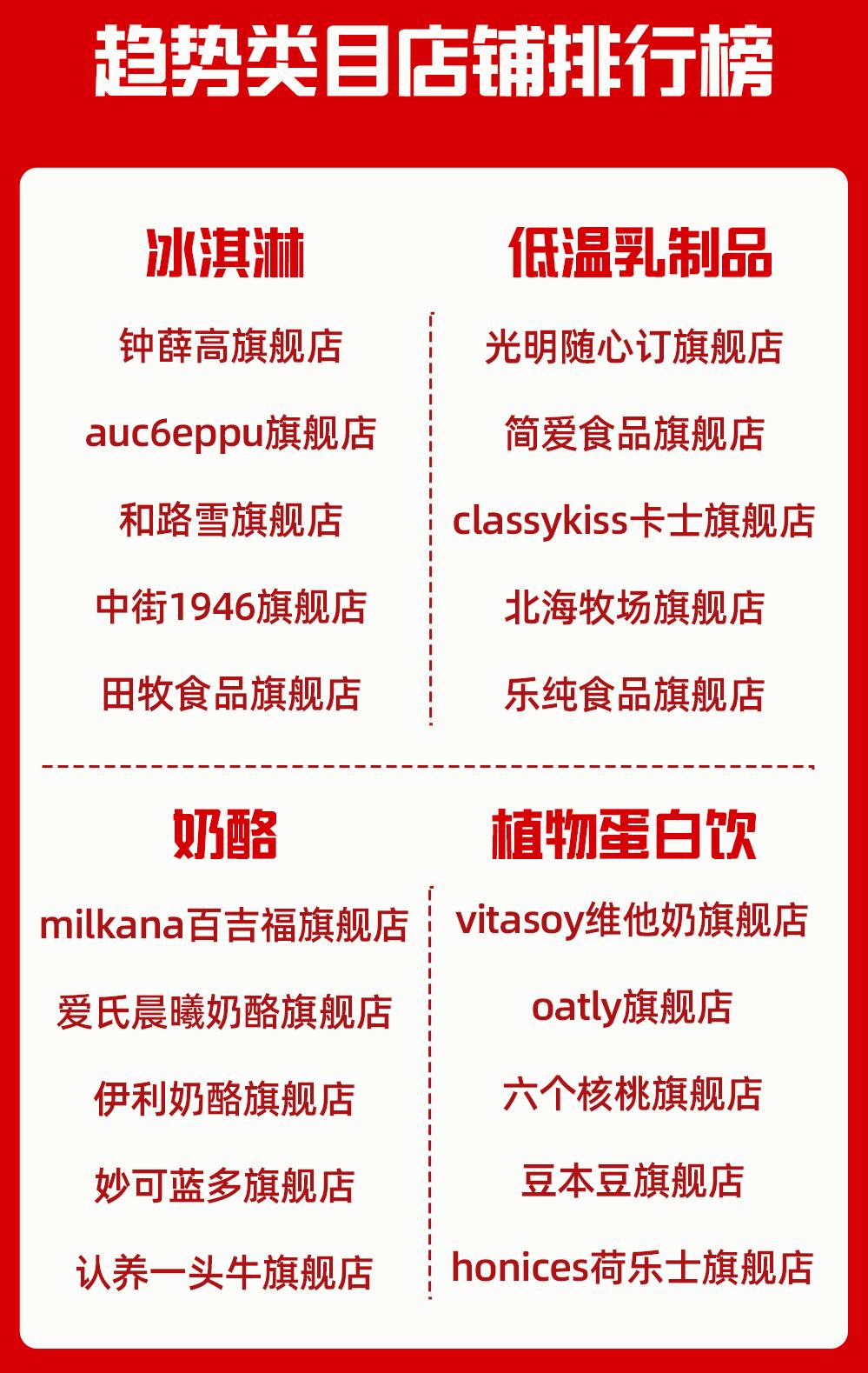 双11销量排行榜深度解析:消费趋势的引领者