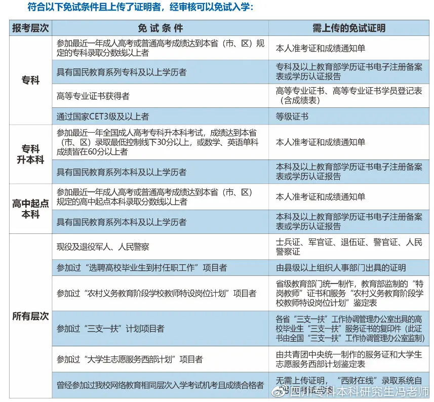 店群怎么上线 lazada怎么上线