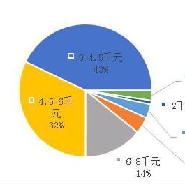 长沙洗浴中心哪个好？