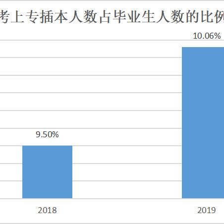 广州市有什么大专学校好