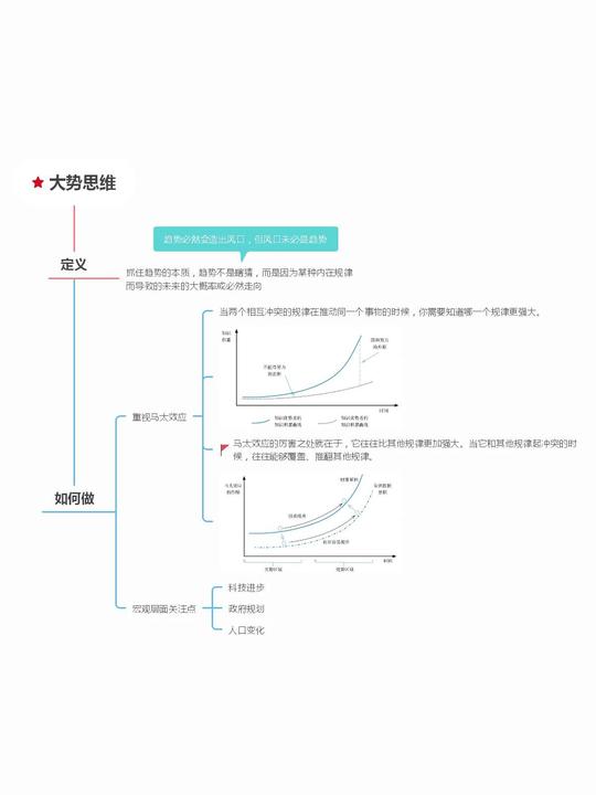 创业成功者的10种商业思维，详解导图，收藏了吧！