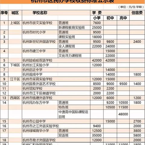 杭州市双语小学怎么样