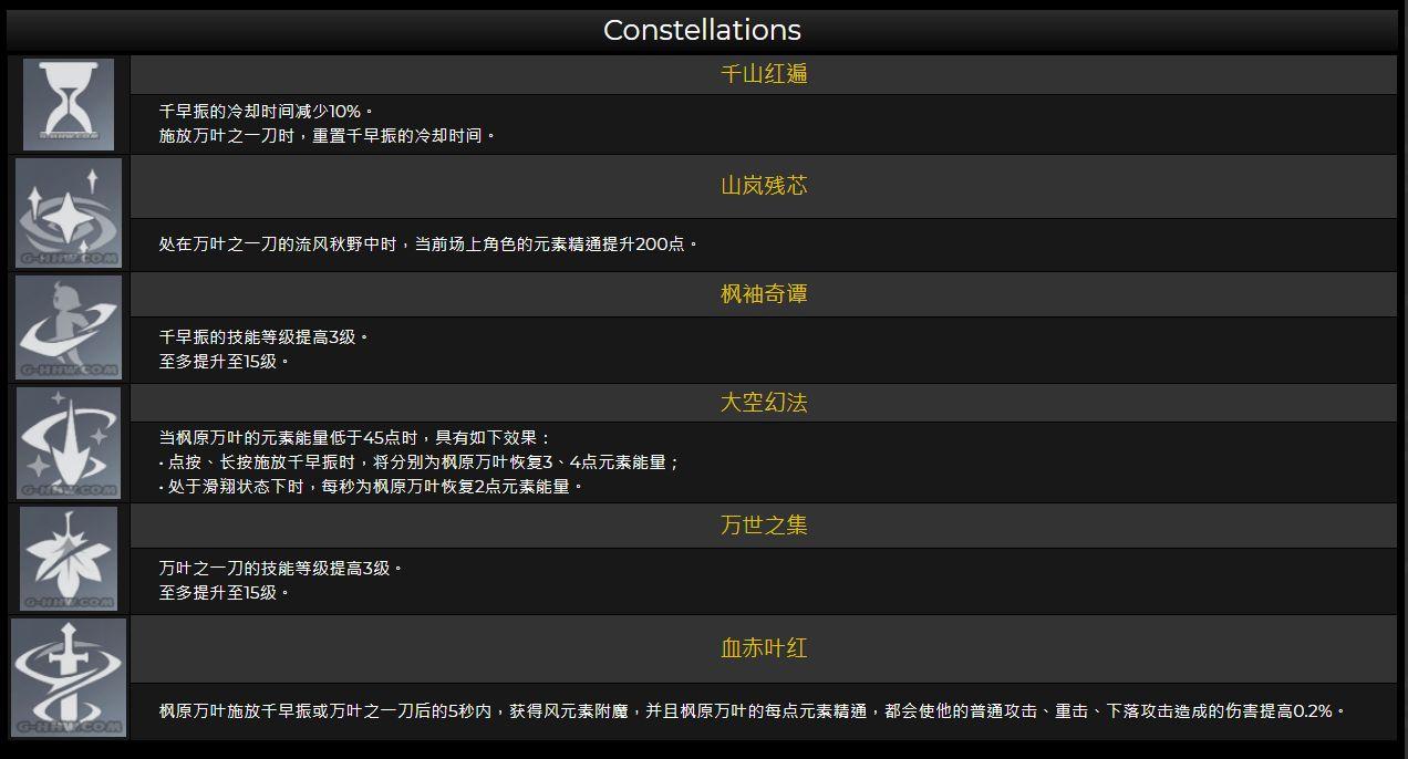 原神等级没到怎么去稻妻（原神到了30级怎么解锁稻妻）