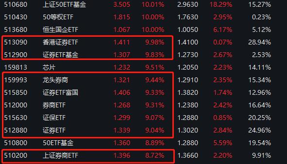 券商app 拉新