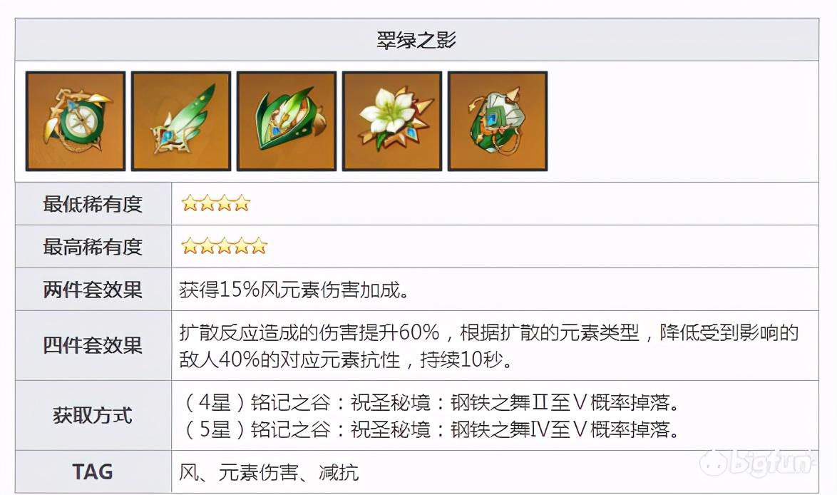 原神翠绿之影该怎么获得（原神温迪时之沙带什么）