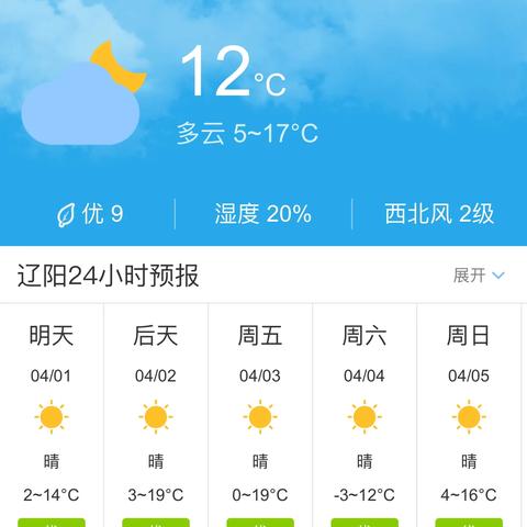 辽宁天气网的长尾关键词有哪些