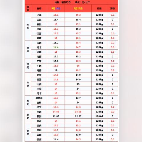 【福建今日生猪价格】2025年5月6日福建生猪价格是多少