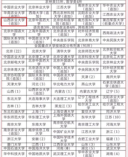 谁说学兽医没用？高福院士就学它，有15个顶级头衔，网友：太冷门