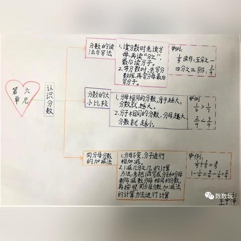 21年小学六年级毕业分数多少才合格？