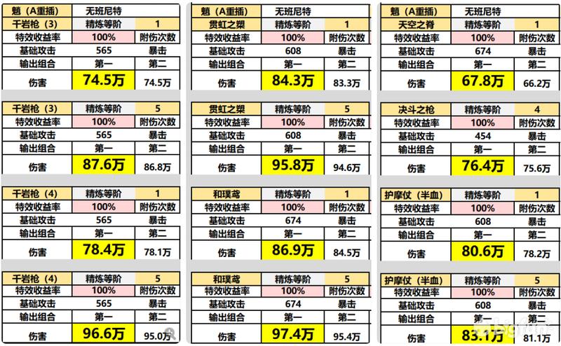 原神决斗之枪怎么用（原神胡桃不装圣遗物暴击率多少）