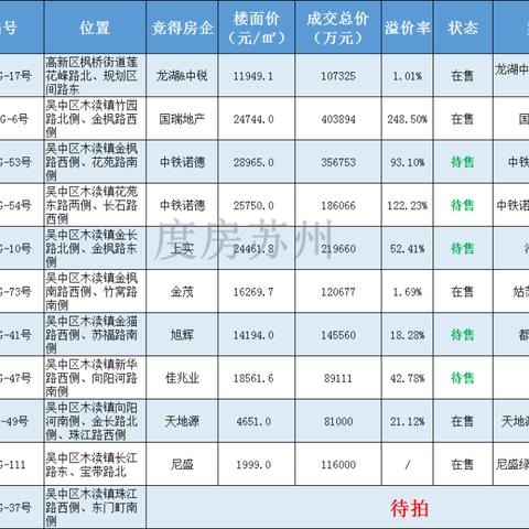 [苏州交运驾校推荐]长尾关键词有什么