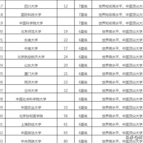 浙大和天津理工哪个好