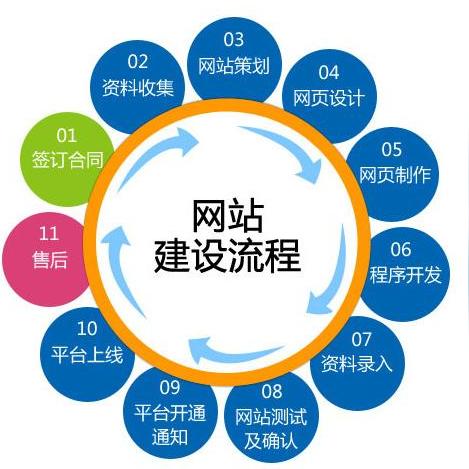 网站seo描述写什么