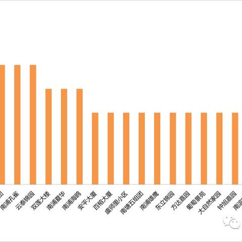 温州市租赁中介的长尾关键词有哪些