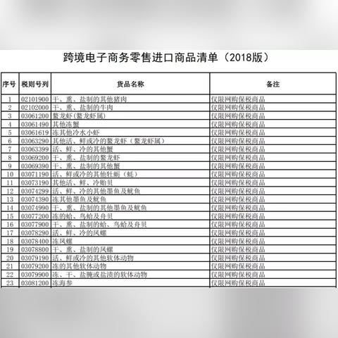 海淘跨境电商投入多少