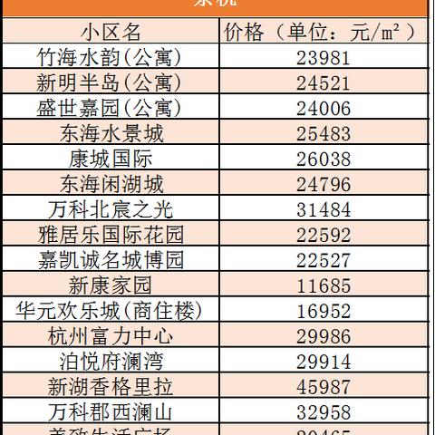 【杭州今日房价】2025年6月19日杭州房价是多少