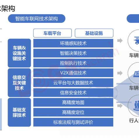 杭州到长春顺丰要几天的相关长尾关键词有哪些