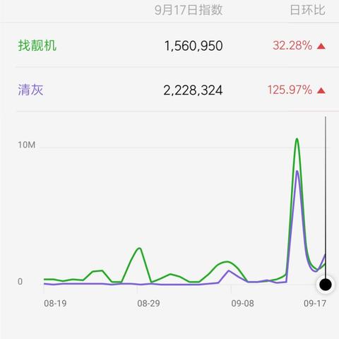 找靓机长沙相关长尾关键词有哪些