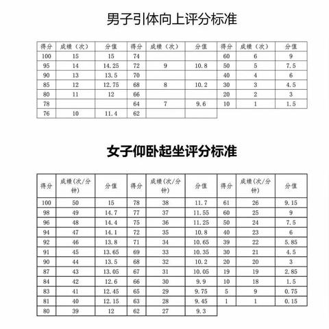 广东体育高考四项评分标准？