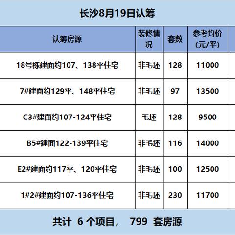 长沙市十九中在哪个区