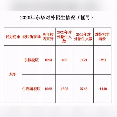 东莞市的车牌号怎么摇号