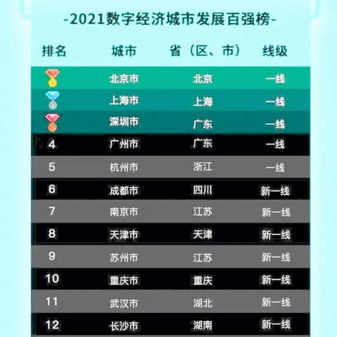 合肥市四区多少人口