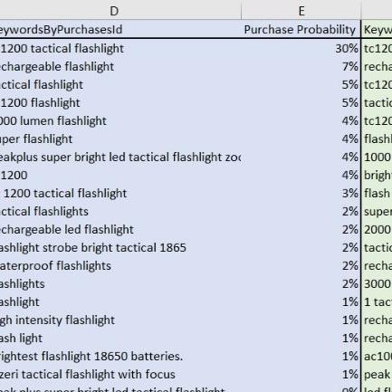 SEO行业报告怎么