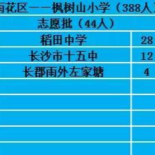 长沙民办初中派位相关长尾关键词有哪些