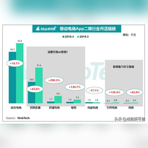 淘宝跨境电商平台链接的相关长尾关键词是那些