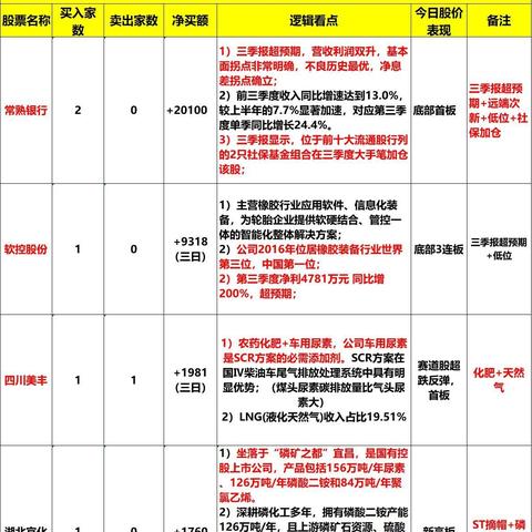 常熟社保转苏州的长尾关键词有哪些