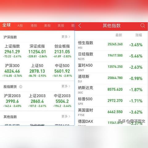 欧洲主要股指集体收跌 德国DAX30指数跌0.48%