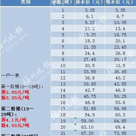 福州自来水来源？