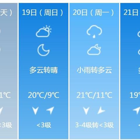 亳州天气预报50的长尾关键词有什么