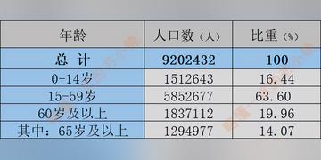 济南市总人口是多少了