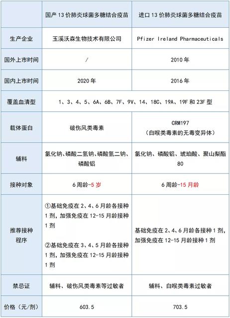 孩子有必要打肺炎疫苗吗