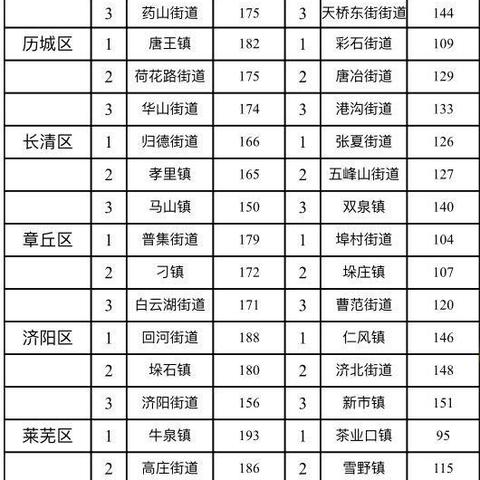 2025.12.31济南今天空气质量指数怎么样