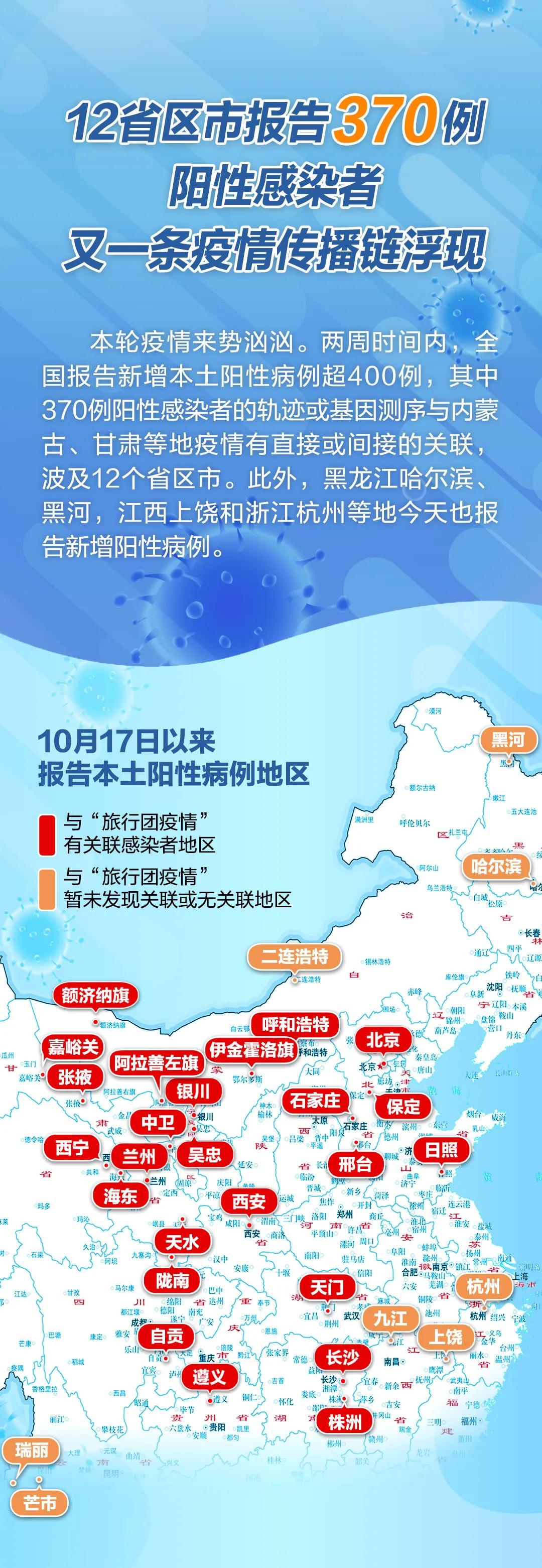 本轮疫情波及全国21个省份
 /本轮疫情波及全国21个省份有哪些