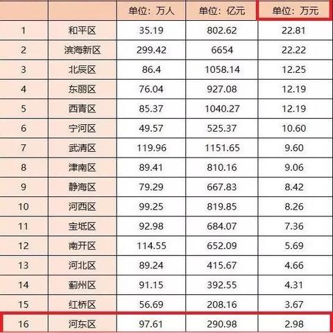 成都市西青路房价走势图的长尾关键词有什么