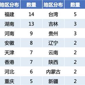 达利厦门的相关长尾关键词有哪些