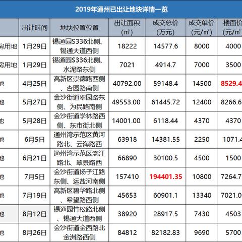 南通花城长尾关键词有什么