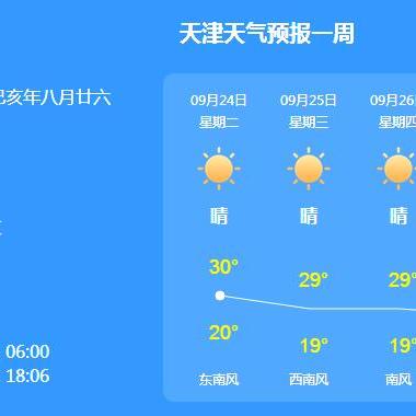 【天津4月26日天气预报】2025年4月26日天津天气情况