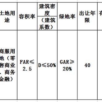 赣州市新地块拍卖的长尾关键词有哪些