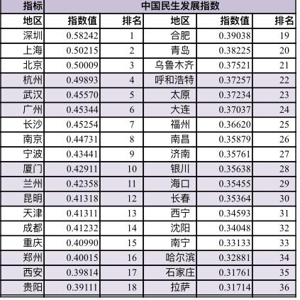 南宁市到金华怎么走