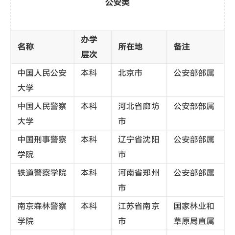 2023公立小学入学基本条件？