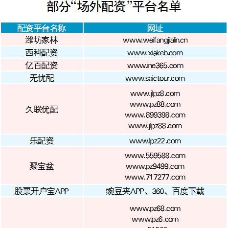 岁末年初谨防场外配资